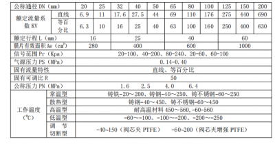 1712988513540(参数).png