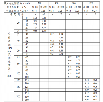 1712988661436（允许压差）).png